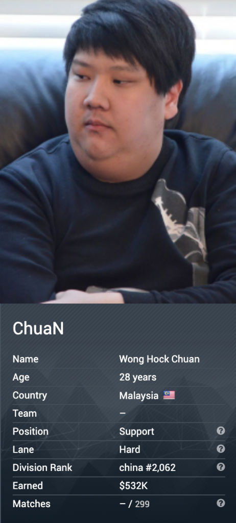 Wong «ChuaN» Hock Chuan