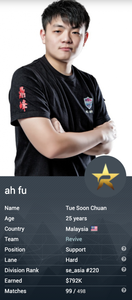 Chuan "Ah-fu" Tue Soon - Dota 2 Player