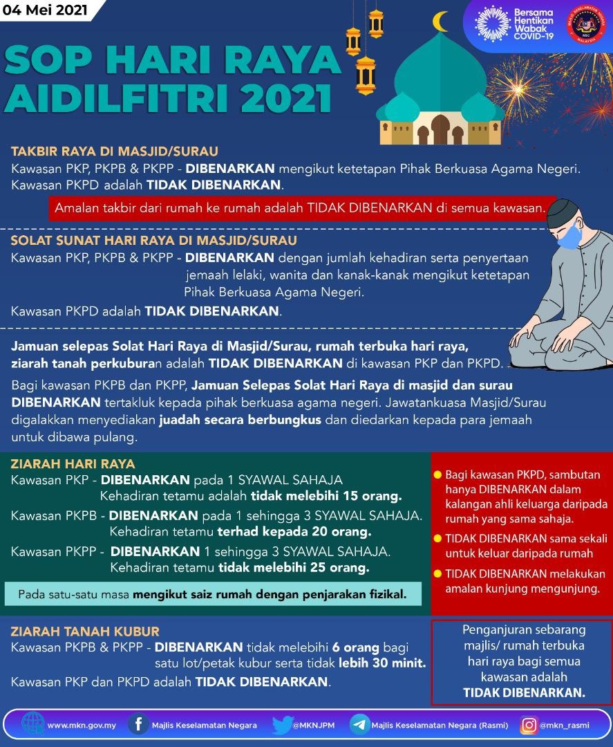 SOP PKP Aidilfitri 2021
