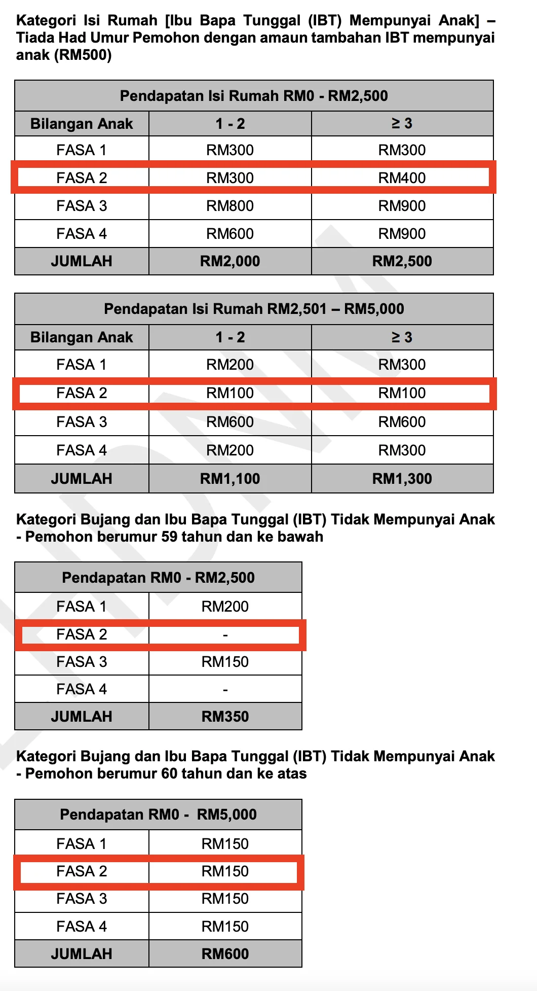 arikh dan Jumlah Pembayaran BKM Fasa 2 Jun 2022